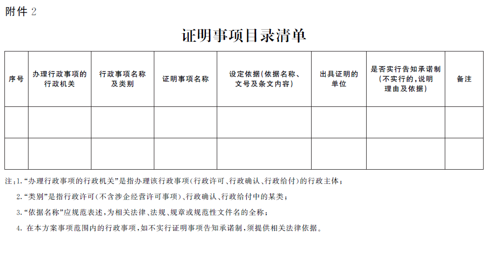 江西省全面推行证明事项告知承诺制实施方案